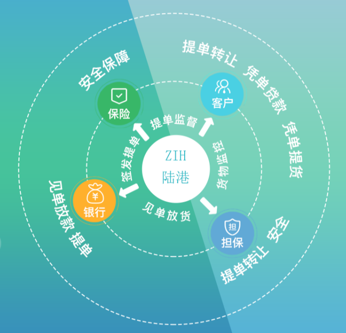 中歐班列公共信息服務(wù)平臺