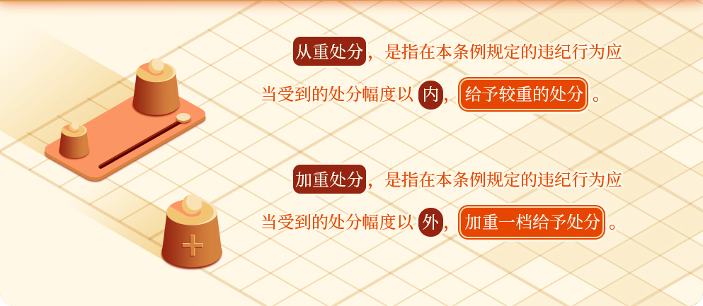 學(xué)黨紀(jì)②丨哪些情形應(yīng)當(dāng)從重或者加重處分