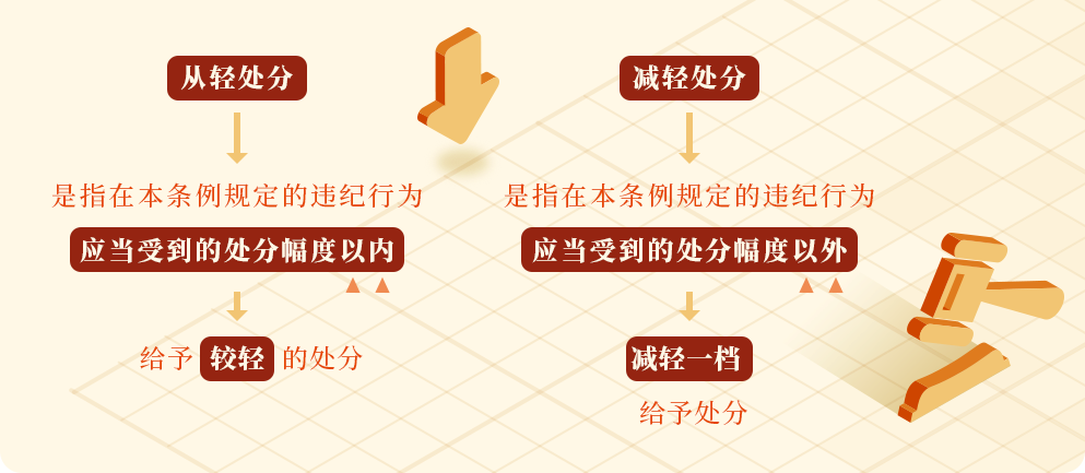 學(xué)黨紀(jì)③ | 哪些情形可以從輕或者減輕處分