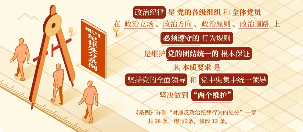 學(xué)黨紀⑥ | 政治紀律是什么，違反政治紀律的行為有哪些