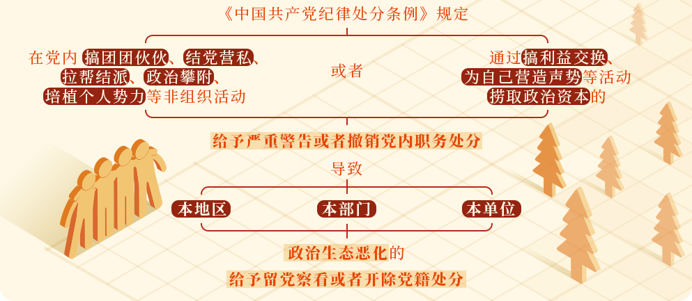 學(xué)黨紀⑦丨對搞政治攀附的處分規(guī)定有哪些？