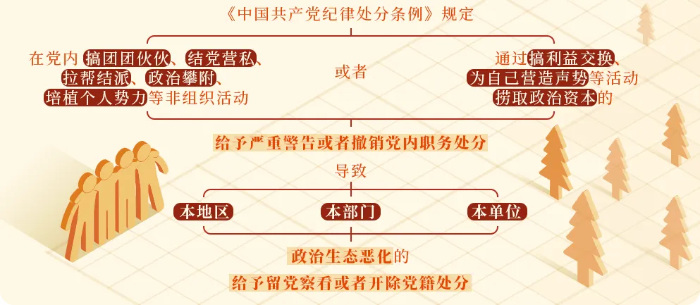 黨紀學(xué)習(xí)教育⑧丨對搞政治攀附的處分規(guī)定有哪些？