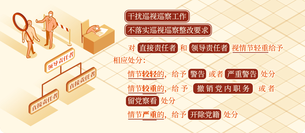 學黨紀?丨對干擾巡視巡察工作的處分規(guī)定有哪些？