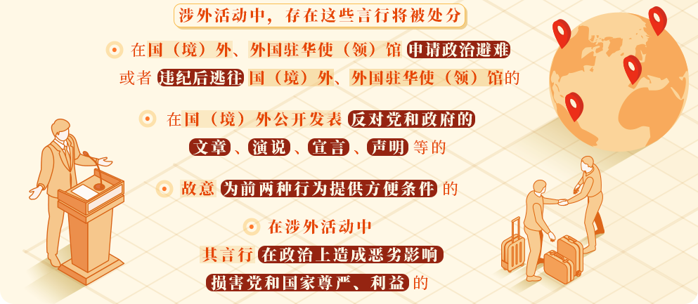 學黨紀? | 涉外活動中要避免哪些有政治問題的言行？