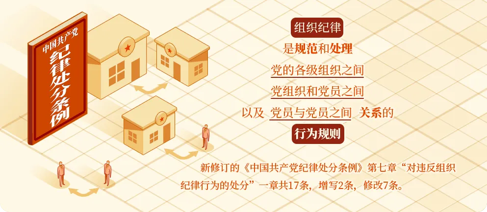 學黨紀? | 組織紀律是什么，違反組織紀律的行為有哪些？