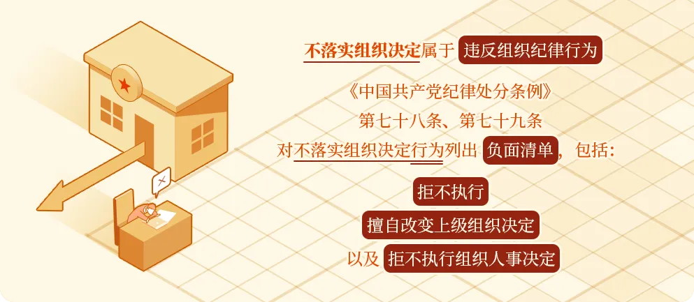 學(xué)黨紀(jì)?丨對(duì)不落實(shí)組織決定行為的處分規(guī)定