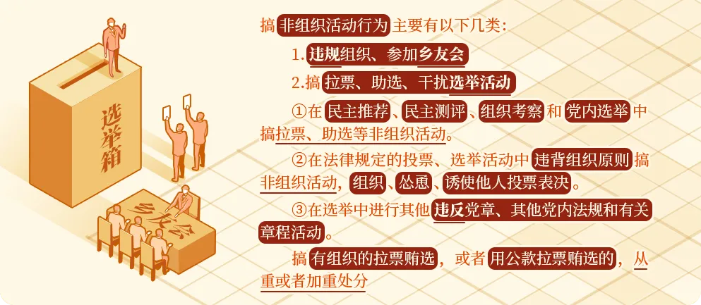 黨紀(jì)學(xué)習(xí)教育?丨搞非組織活動(dòng)的處分規(guī)定