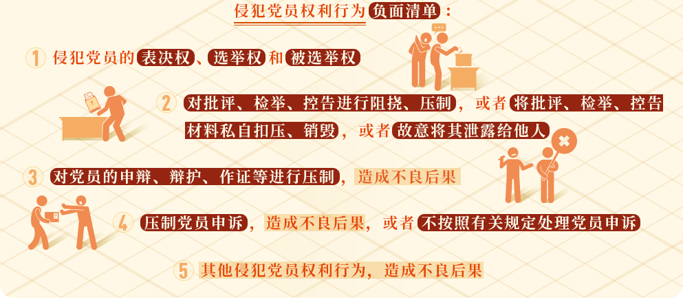 黨紀(jì)學(xué)習(xí)教育?丨這些行為侵犯了黨員權(quán)利