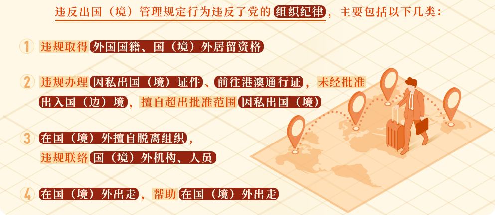 黨紀學習教育?丨這些行為違反了出國（境）管理規(guī)定