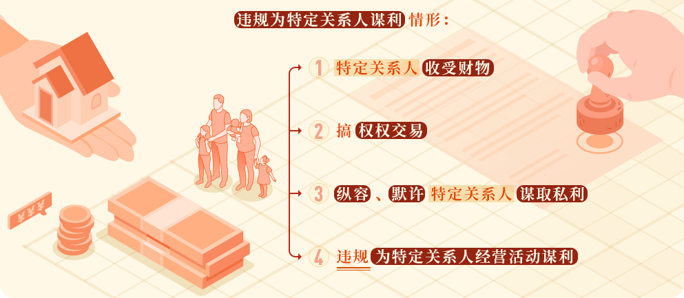 黨紀學習教育?丨違規(guī)為特定關系人謀利的情形和處分規(guī)定