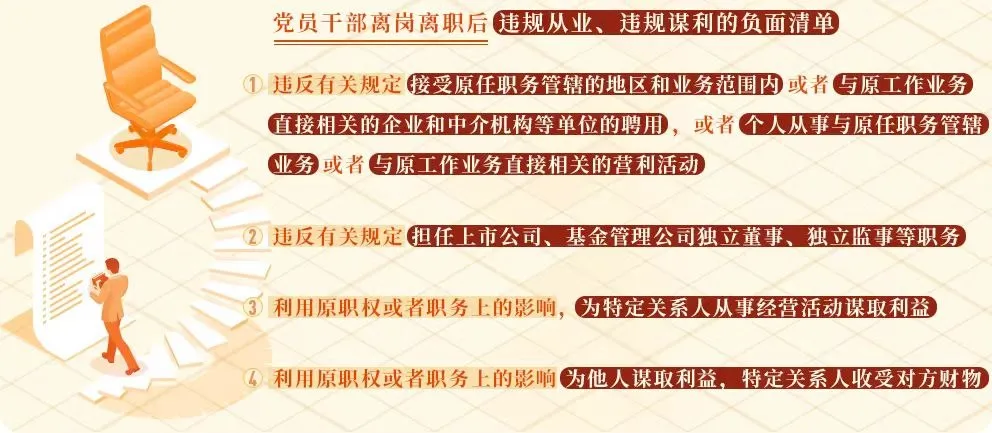 黨紀(jì)學(xué)習(xí)教育?丨黨員干部離崗離職后違規(guī)從業(yè)、違規(guī)謀利的處分規(guī)定