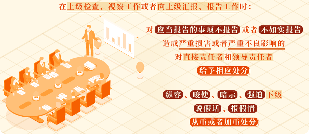 黨紀學習教育?丨不報告、不如實報告工作情況，將受到相應處分