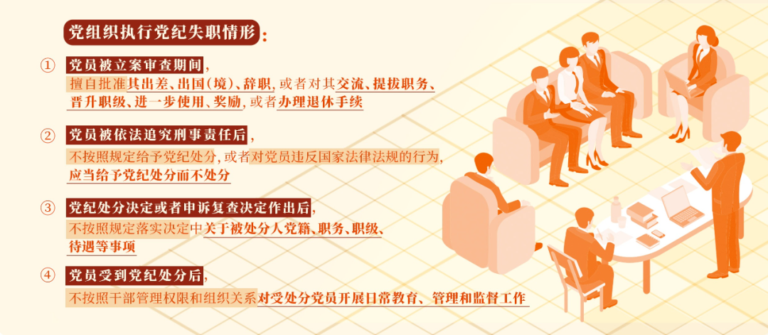 黨紀學習教育?丨黨組織執(zhí)行黨紀失職的情形和處分規(guī)定