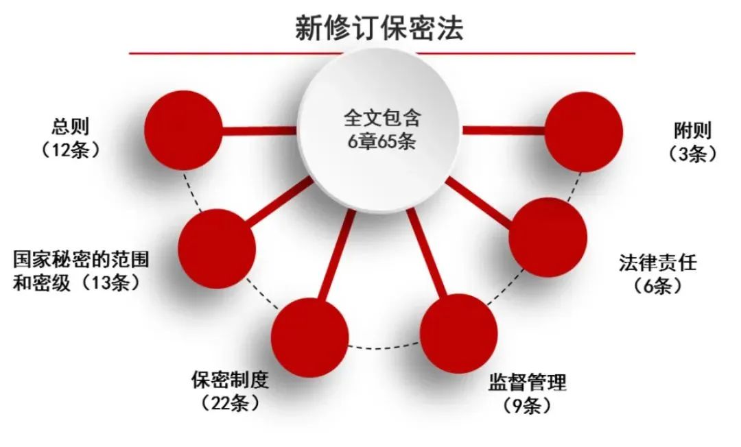 中華人民共和國(guó)保守國(guó)家秘密法