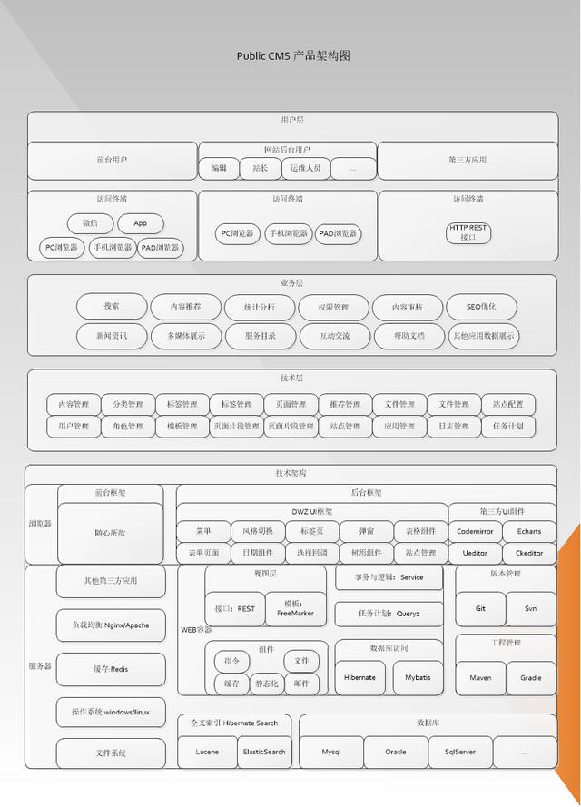 國(guó)內(nèi)有哪些較好的Java開源CMS建站系統(tǒng)?